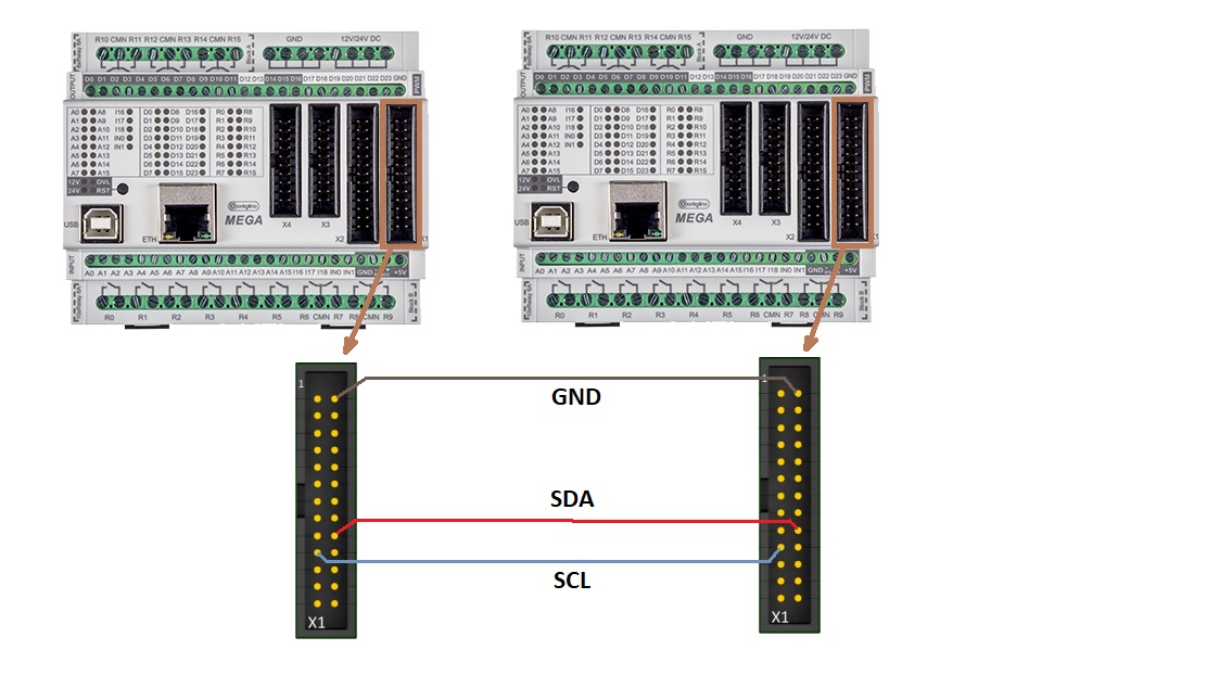 I2C Master Slave I/O – CONTROLLINO